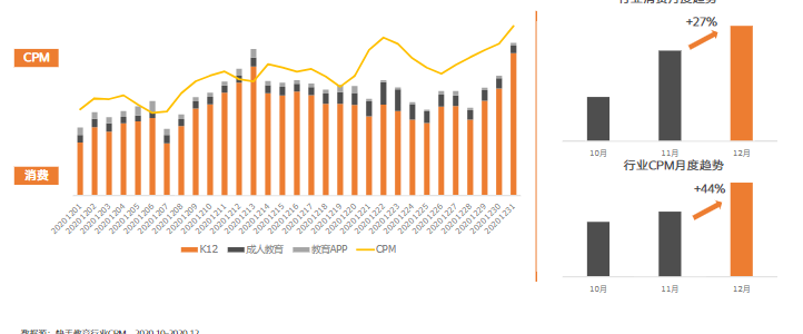 教育行业12月报告-终稿 | 快手直播开户平台 教育行业12月报告-终稿 | 快手直播开户平台