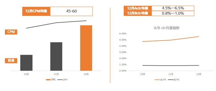 教育行业12月报告-终稿 | 快手直播开户平台 教育行业12月报告-终稿 | 快手直播开户平台