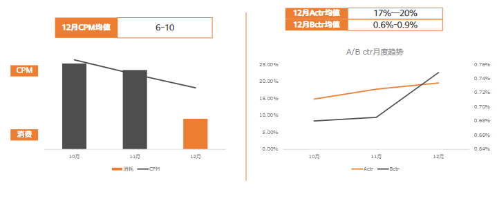 教育行业12月报告-终稿 | 快手直播开户平台 教育行业12月报告-终稿 | 快手直播开户平台