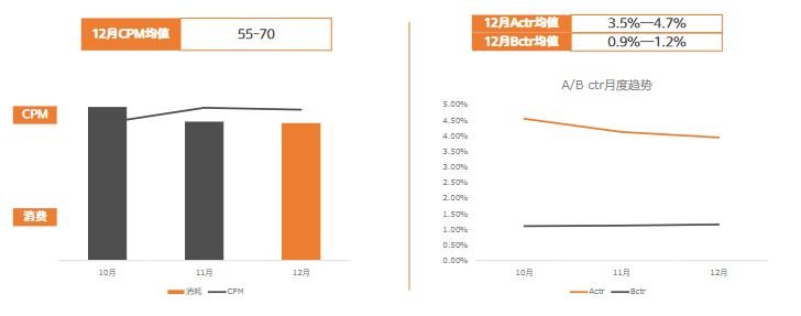 教育行业12月报告-终稿 | 快手直播开户平台 教育行业12月报告-终稿 | 快手直播开户平台