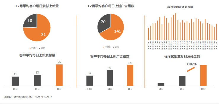 教育行业12月报告-终稿 | 快手直播开户平台 教育行业12月报告-终稿 | 快手直播开户平台