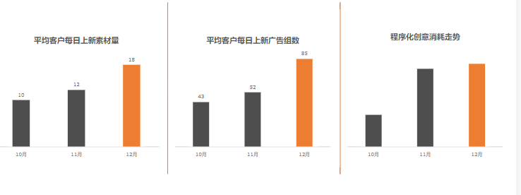教育行业12月报告-终稿 | 快手直播开户平台 教育行业12月报告-终稿 | 快手直播开户平台
