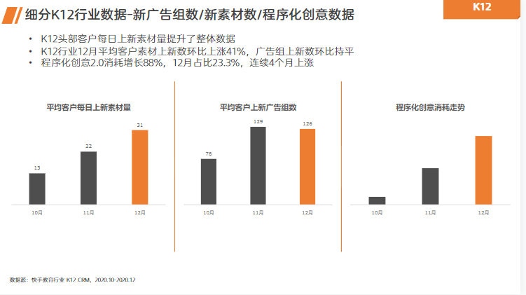 教育行业12月报告-终稿 | 快手直播开户平台 教育行业12月报告-终稿 | 快手直播开户平台