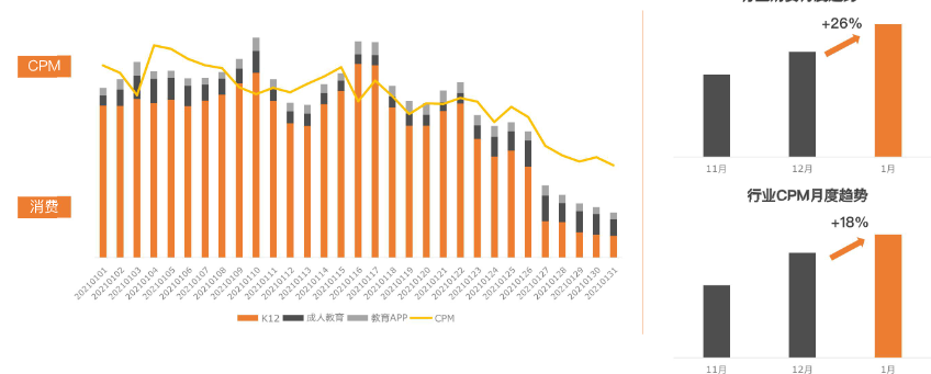 快手KA教育行业报告1月版-终稿 | 快手直播推广平台 快手KA教育行业报告1月版-终稿 | 快手直播推广平台