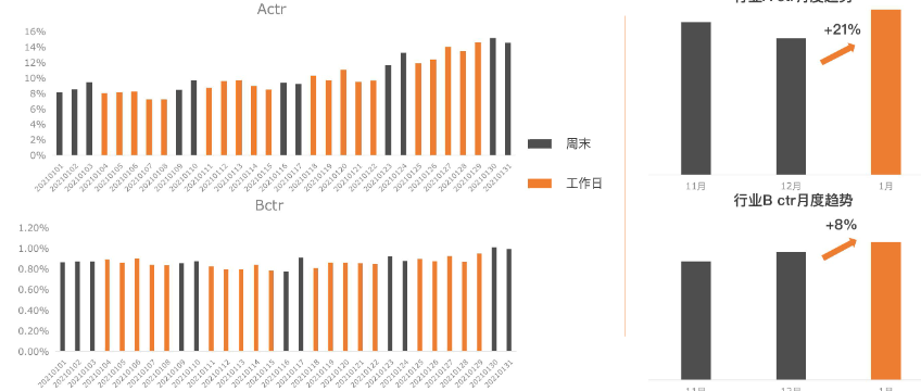 快手KA教育行业报告1月版-终稿 | 快手直播推广平台 快手KA教育行业报告1月版-终稿 | 快手直播推广平台