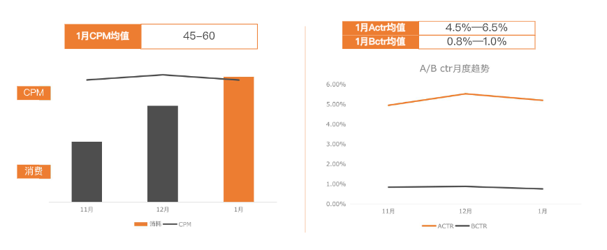 快手KA教育行业报告1月版-终稿 | 快手直播推广平台 快手KA教育行业报告1月版-终稿 | 快手直播推广平台