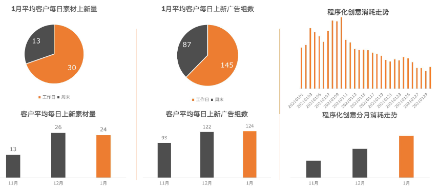 快手KA教育行业报告1月版-终稿 | 快手直播推广平台 快手KA教育行业报告1月版-终稿 | 快手直播推广平台