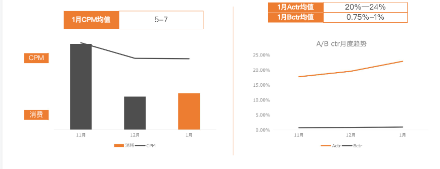 快手KA教育行业报告1月版-终稿 | 快手直播推广平台 快手KA教育行业报告1月版-终稿 | 快手直播推广平台