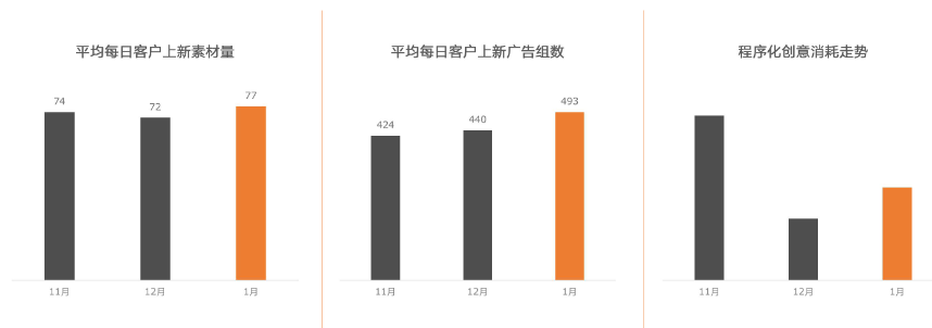 快手KA教育行业报告1月版-终稿 | 快手直播推广平台 快手KA教育行业报告1月版-终稿 | 快手直播推广平台