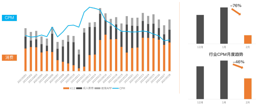 快手KA教育行业报告2月版--最终版 | 快手直播推广平台 快手KA教育行业报告2月版--最终版 | 快手直播推广平台