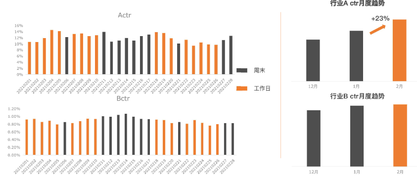 快手KA教育行业报告2月版--最终版 | 快手直播推广平台 快手KA教育行业报告2月版--最终版 | 快手直播推广平台