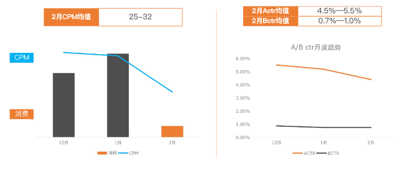 快手KA教育行业报告2月版--最终版 | 快手直播推广平台 快手KA教育行业报告2月版--最终版 | 快手直播推广平台