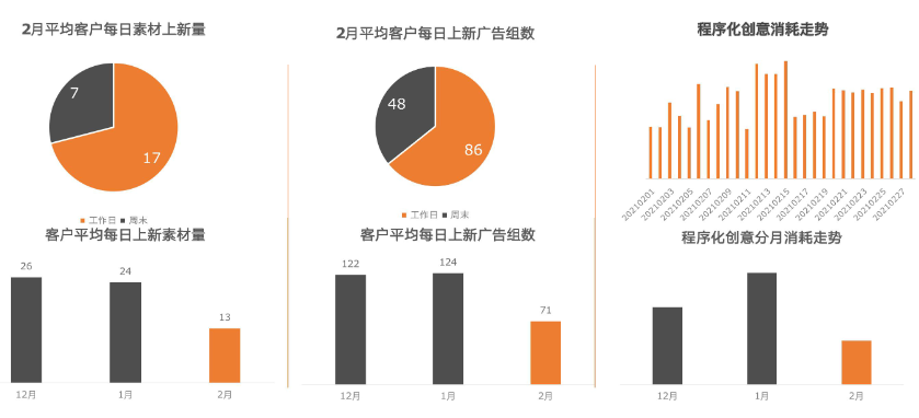 快手KA教育行业报告2月版--最终版 | 快手直播推广平台 快手KA教育行业报告2月版--最终版 | 快手直播推广平台