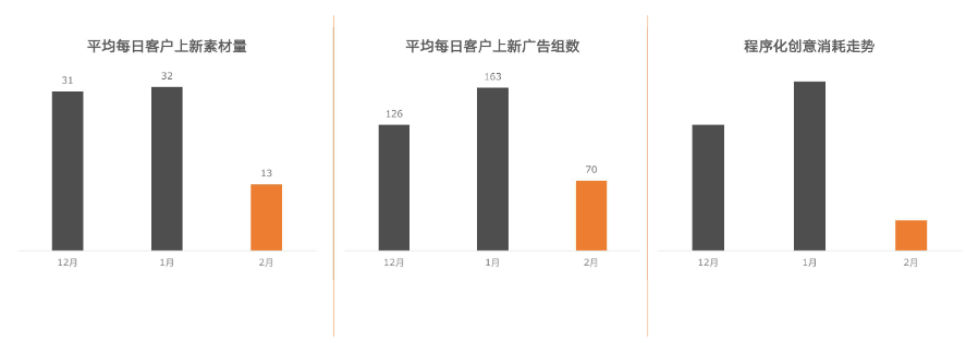 快手KA教育行业报告2月版--最终版 | 快手直播推广平台 快手KA教育行业报告2月版--最终版 | 快手直播推广平台
