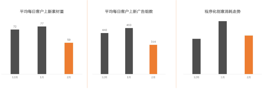 快手KA教育行业报告2月版--最终版 | 快手直播推广平台 快手KA教育行业报告2月版--最终版 | 快手直播推广平台