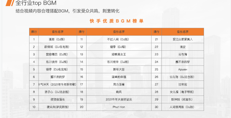 快手KA教育行业报告2月版--最终版 | 快手直播推广平台 快手KA教育行业报告2月版--最终版 | 快手直播推广平台