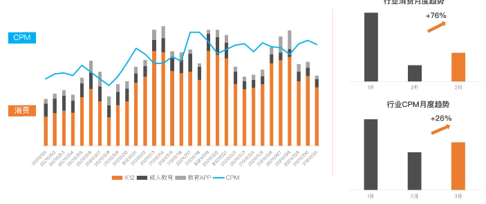 快手KA教育行业报告3月版--最终版 | 快手直播广告平台 快手KA教育行业报告3月版--最终版 | 快手直播广告平台