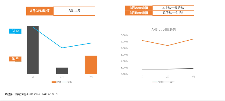 快手KA教育行业报告3月版--最终版 | 快手直播广告平台 快手KA教育行业报告3月版--最终版 | 快手直播广告平台
