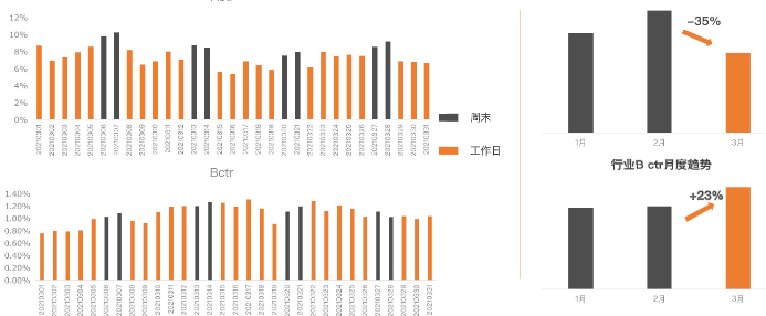 快手KA教育行业报告3月版--最终版 | 快手直播广告平台 快手KA教育行业报告3月版--最终版 | 快手直播广告平台