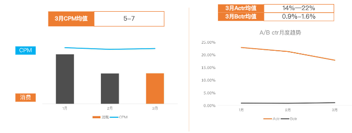 快手KA教育行业报告3月版--最终版 | 快手直播广告平台 快手KA教育行业报告3月版--最终版 | 快手直播广告平台