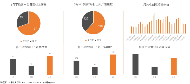 快手KA教育行业报告3月版--最终版 | 快手直播广告平台 快手KA教育行业报告3月版--最终版 | 快手直播广告平台
