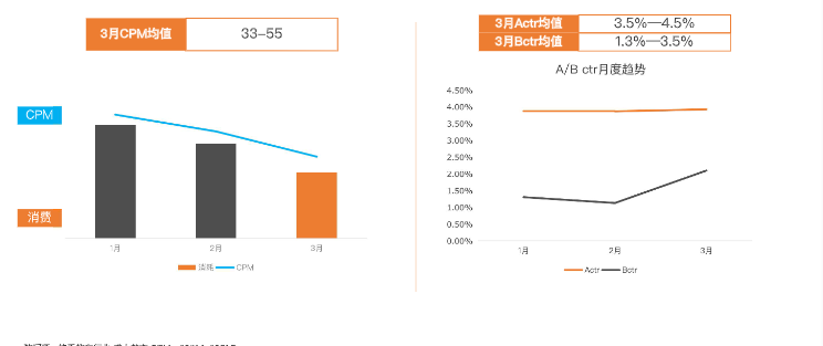 快手KA教育行业报告3月版--最终版 | 快手直播广告平台 快手KA教育行业报告3月版--最终版 | 快手直播广告平台