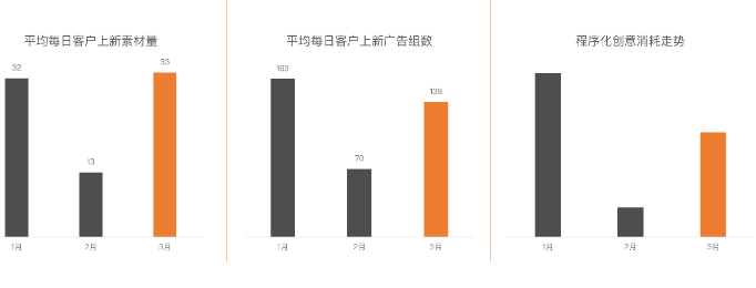 快手KA教育行业报告3月版--最终版 | 快手直播广告平台 快手KA教育行业报告3月版--最终版 | 快手直播广告平台
