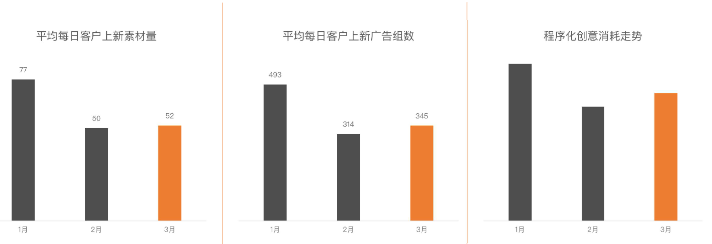 快手KA教育行业报告3月版--最终版 | 快手直播广告平台 快手KA教育行业报告3月版--最终版 | 快手直播广告平台