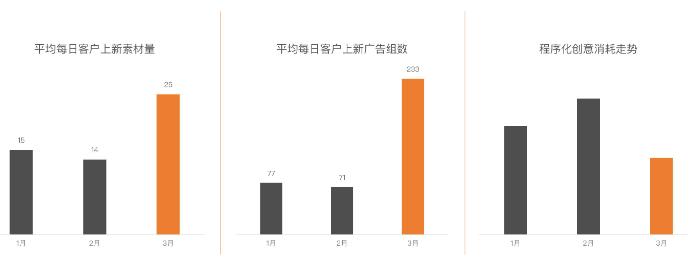 快手KA教育行业报告3月版--最终版 | 快手直播广告平台 快手KA教育行业报告3月版--最终版 | 快手直播广告平台