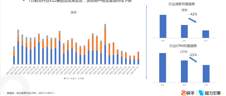 快手KA教育行业报告2021年7月 | 快手开通广告账户平台 快手KA教育行业报告2021年7月 | 快手开通广告账户平台