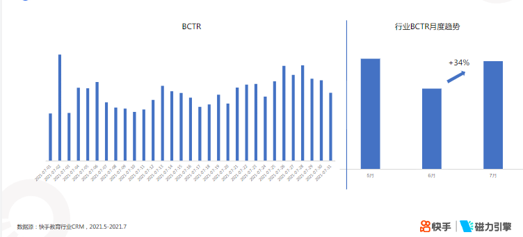 快手KA教育行业报告2021年7月 | 快手开通广告账户平台 快手KA教育行业报告2021年7月 | 快手开通广告账户平台