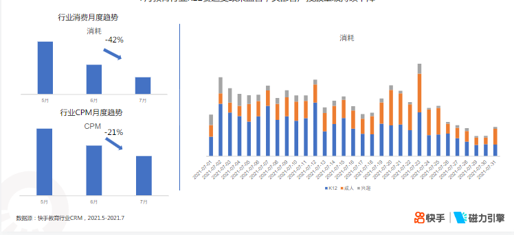 快手KA教育行业报告2021年7月 | 快手开通广告账户平台 快手KA教育行业报告2021年7月 | 快手开通广告账户平台