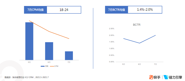 快手KA教育行业报告2021年7月 | 快手开通广告账户平台 快手KA教育行业报告2021年7月 | 快手开通广告账户平台