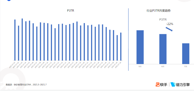 快手KA教育行业报告2021年7月 | 快手开通广告账户平台 快手KA教育行业报告2021年7月 | 快手开通广告账户平台