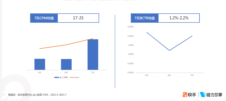 快手KA教育行业报告2021年7月 | 快手开通广告账户平台 快手KA教育行业报告2021年7月 | 快手开通广告账户平台