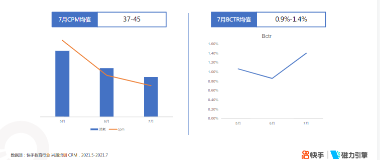 快手KA教育行业报告2021年7月 | 快手开通广告账户平台 快手KA教育行业报告2021年7月 | 快手开通广告账户平台