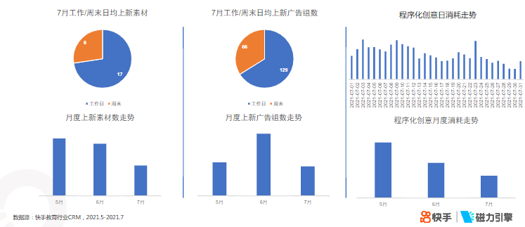 快手KA教育行业报告2021年7月 | 快手开通广告账户平台 快手KA教育行业报告2021年7月 | 快手开通广告账户平台
