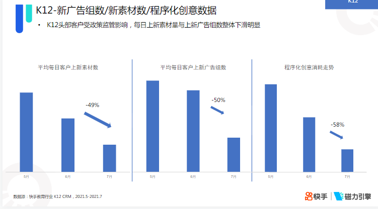 快手KA教育行业报告2021年7月 | 快手开通广告账户平台 快手KA教育行业报告2021年7月 | 快手开通广告账户平台