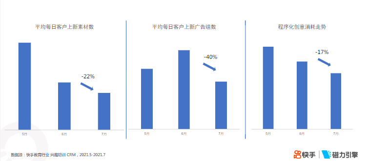 快手KA教育行业报告2021年7月 | 快手开通广告账户平台 快手KA教育行业报告2021年7月 | 快手开通广告账户平台