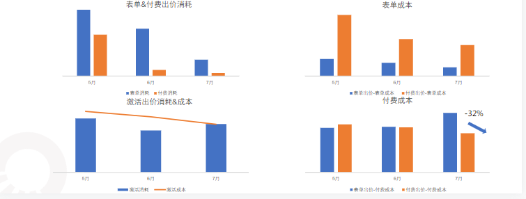 快手KA教育行业报告2021年7月 | 快手开通广告账户平台 快手KA教育行业报告2021年7月 | 快手开通广告账户平台