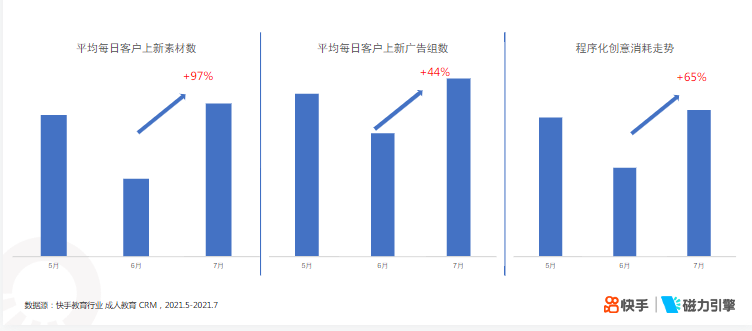快手KA教育行业报告2021年7月 | 快手开通广告账户平台 快手KA教育行业报告2021年7月 | 快手开通广告账户平台
