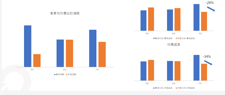 快手KA教育行业报告2021年7月 | 快手开通广告账户平台 快手KA教育行业报告2021年7月 | 快手开通广告账户平台