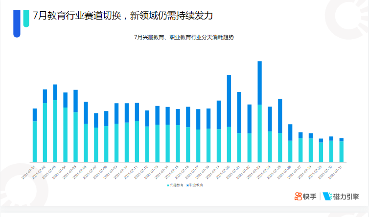 快手KA教育行业报告2021年7月 | 快手开通广告账户平台 快手KA教育行业报告2021年7月 | 快手开通广告账户平台