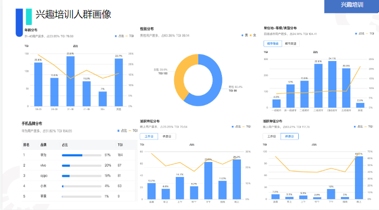 快手KA教育行业报告2021年7月 | 快手开通广告账户平台 快手KA教育行业报告2021年7月 | 快手开通广告账户平台