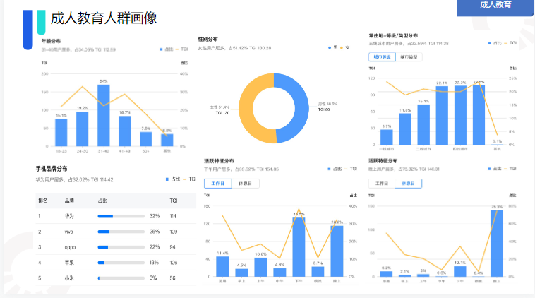 快手KA教育行业报告2021年7月 | 快手开通广告账户平台 快手KA教育行业报告2021年7月 | 快手开通广告账户平台