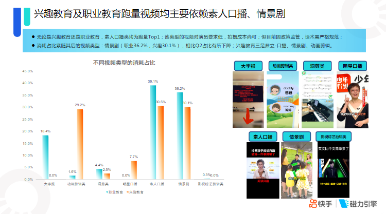 快手KA教育行业报告2021年7月 | 快手开通广告账户平台 快手KA教育行业报告2021年7月 | 快手开通广告账户平台