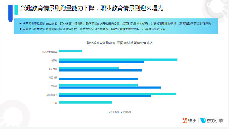 快手KA教育行业报告2021年7月 | 快手开通广告账户平台 快手KA教育行业报告2021年7月 | 快手开通广告账户平台