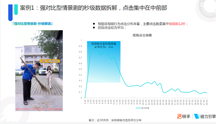 快手KA教育行业报告2021年7月 | 快手开通广告账户平台 快手KA教育行业报告2021年7月 | 快手开通广告账户平台