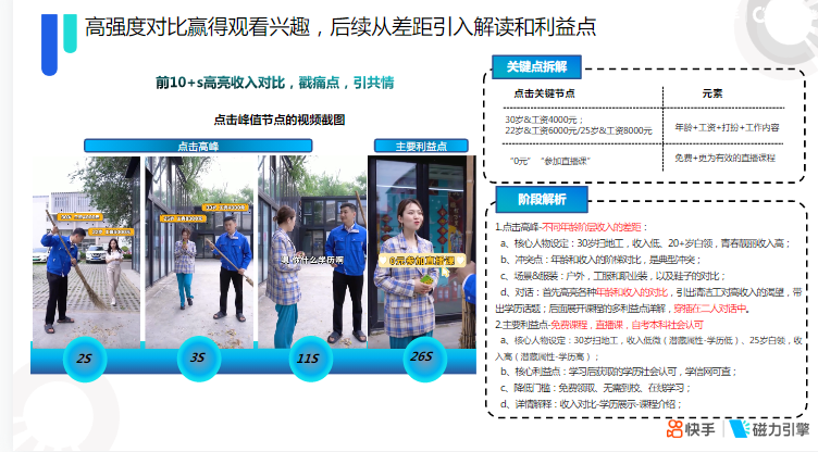 快手KA教育行业报告2021年7月 | 快手开通广告账户平台 快手KA教育行业报告2021年7月 | 快手开通广告账户平台