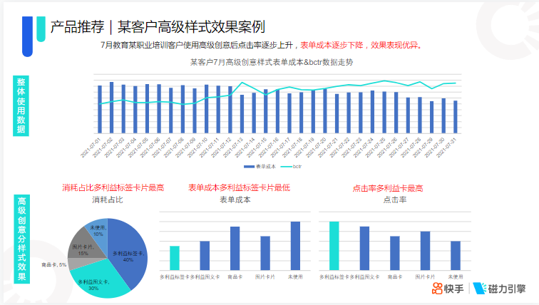 快手KA教育行业报告2021年7月 | 快手开通广告账户平台 快手KA教育行业报告2021年7月 | 快手开通广告账户平台